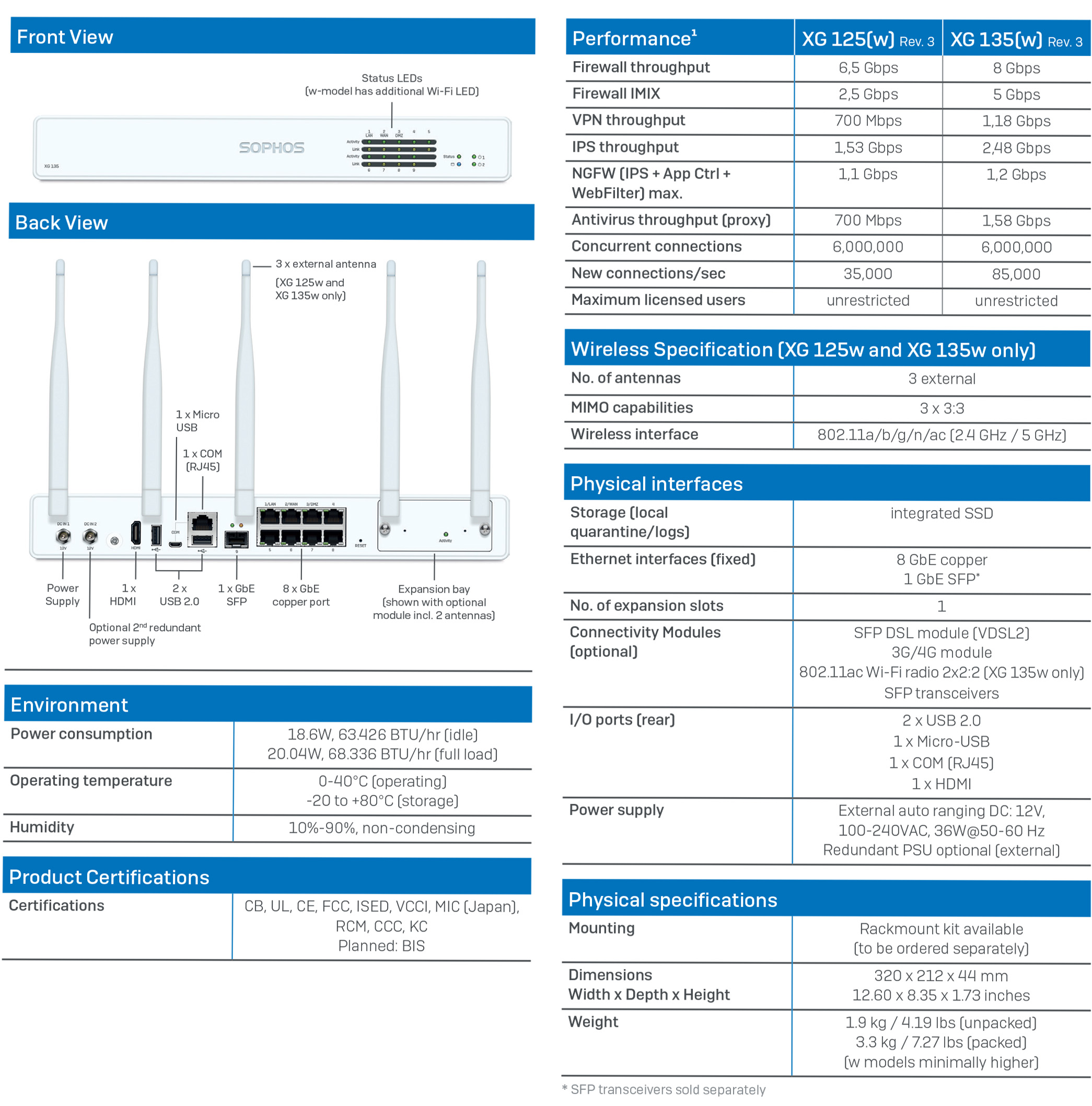 Sophos Xg 106w