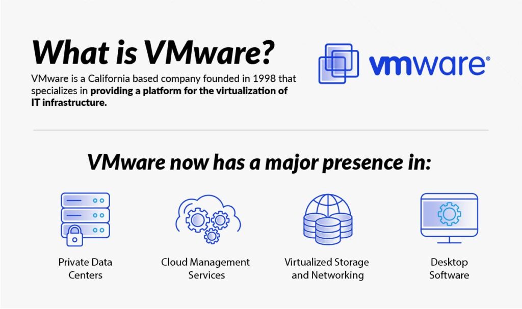 دلایل استفاده از VMware