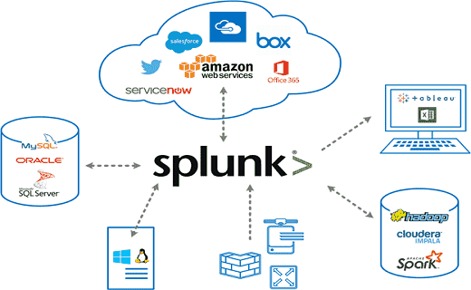 splunk app export