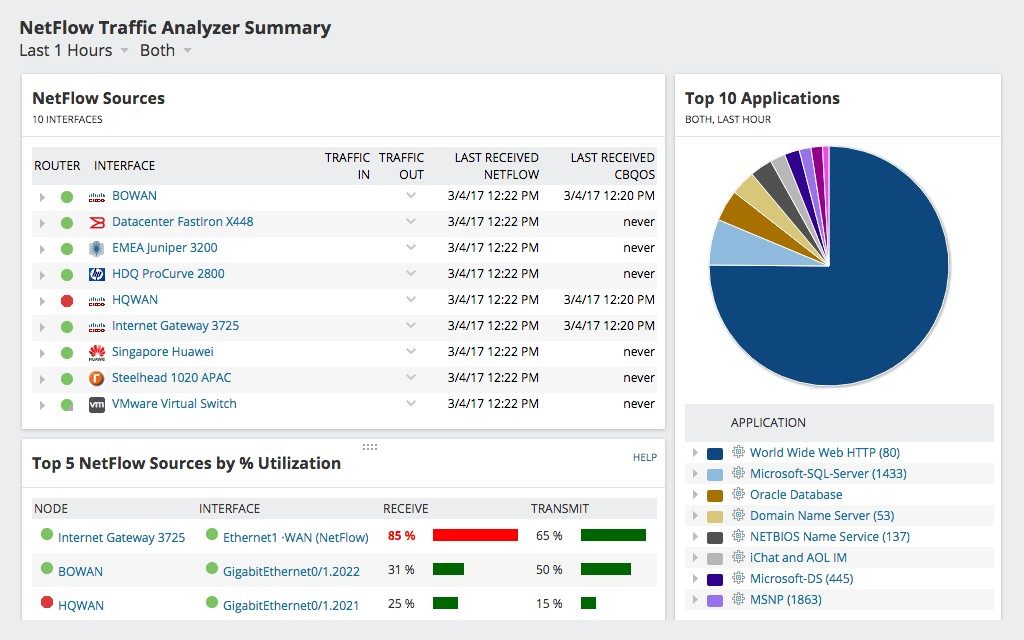 solarwinds